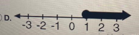 Which one of the following graphs represents the solution of the inequality2x + 1 ≥ 3?-example-1