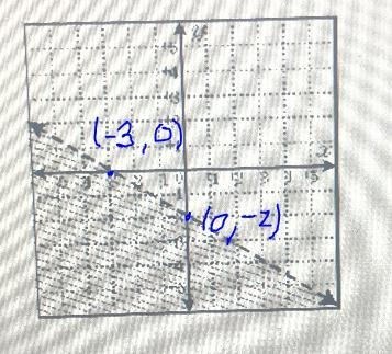 Type the following inequality in the box below in standard form, do not use spaces-example-1