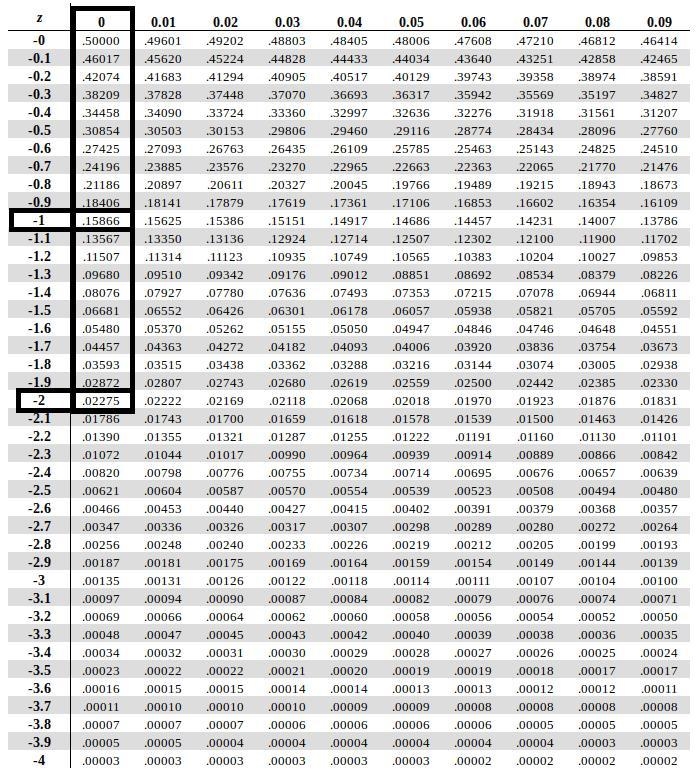 Weekly wages at a certain factory arenormally distributed with a mean of$400 and a-example-1