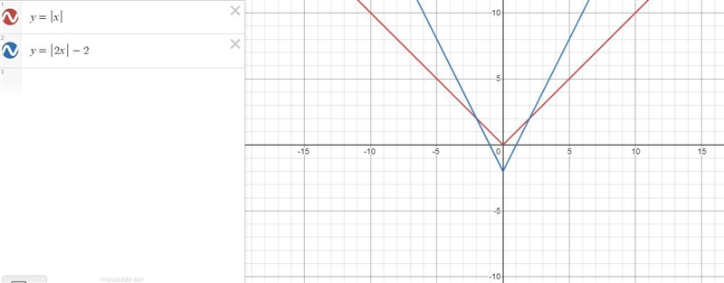 Please show how you worked the problem out visually please-example-1