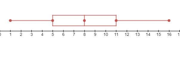 The data set shows how many points Mark scored in each basketball game he played this-example-1