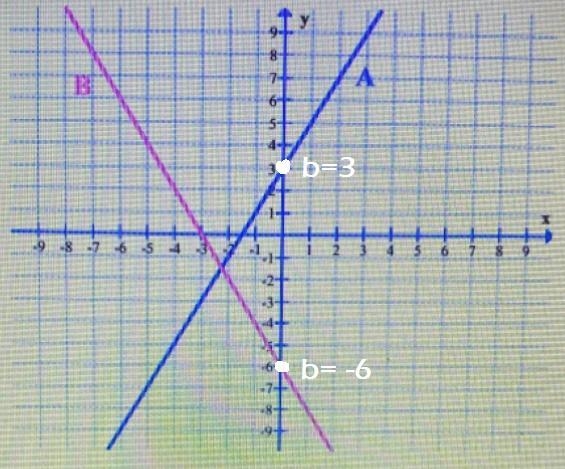 2. Given the graph below, answer the following questions.ABa. What is the function-example-1