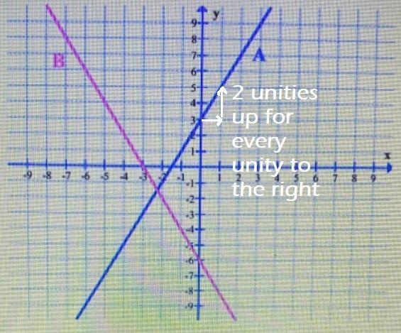 2. Given the graph below, answer the following questions.ABa. What is the function-example-2