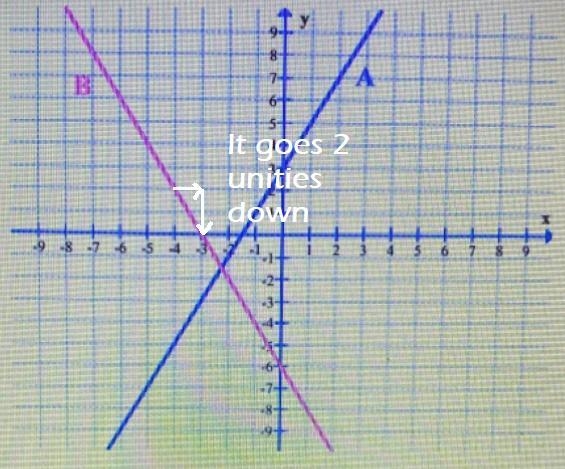 2. Given the graph below, answer the following questions.ABa. What is the function-example-3