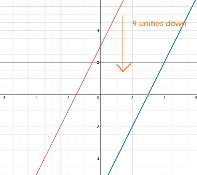 2. Given the graph below, answer the following questions.ABa. What is the function-example-5