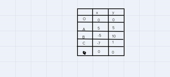 Diagram 3 shows a quadrilateral OABC .Point D lies on the line AB.a) Find the length-example-1