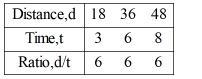 For parts (a) and (b) below, choose the correct description.Fill in the blanks as-example-1