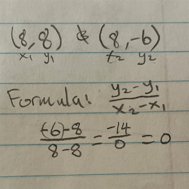 Find the slope of the line passing through the points (8, 8) and (8,-6).-example-1