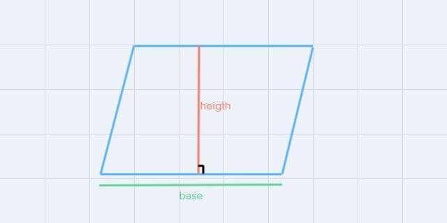 A banner in thevshape ofba parallelogram has an area of 25ft square.the height of-example-1