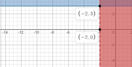 metres> -21,23Sup10f3: Wandere first rareAnswerTeir wiced data prosto w will be-example-2