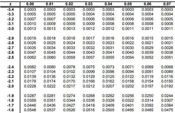 Assume the average test score from the last year's class was 85 points with a standard-example-1