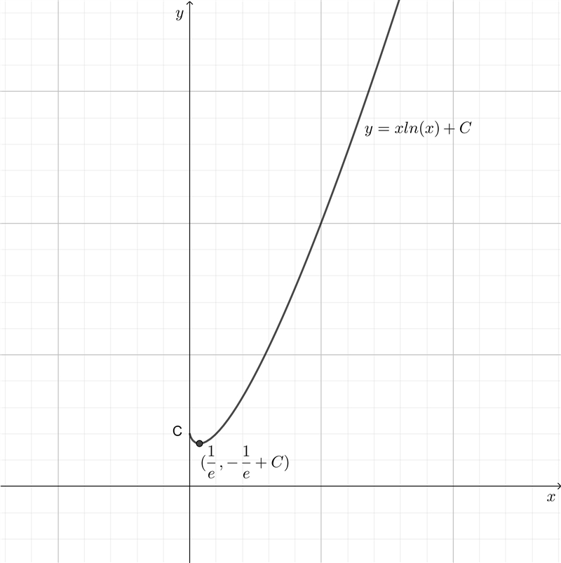 Please help for this question what is the function and thanks-example-1