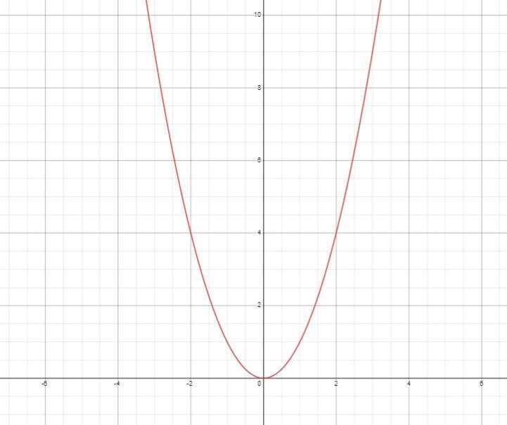 Describe the transformations applied to the quadratic function toolkit function in-example-1