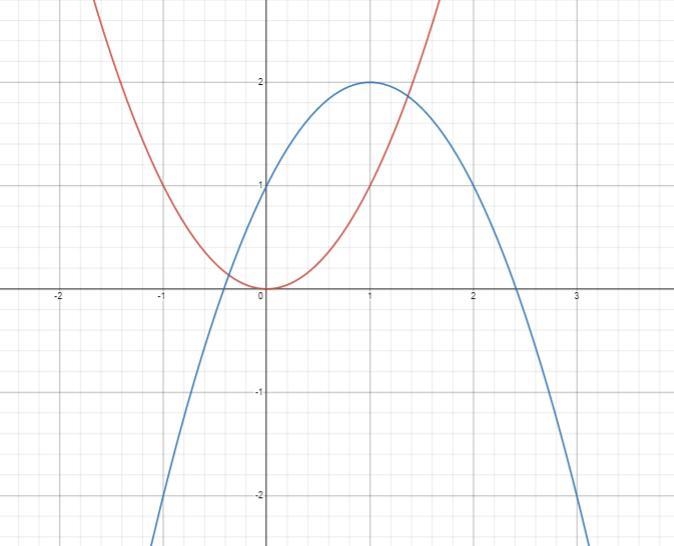 Describe the transformations applied to the quadratic function toolkit function in-example-2