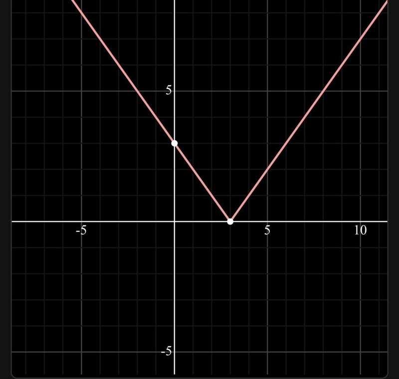 Graph g(x) = |x - 3|.-example-1