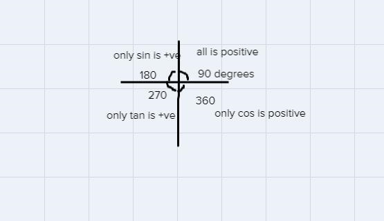 Which statement about 307° is correct?O A. Cos 307° < 0O B. sin 307° > 0O C-example-1