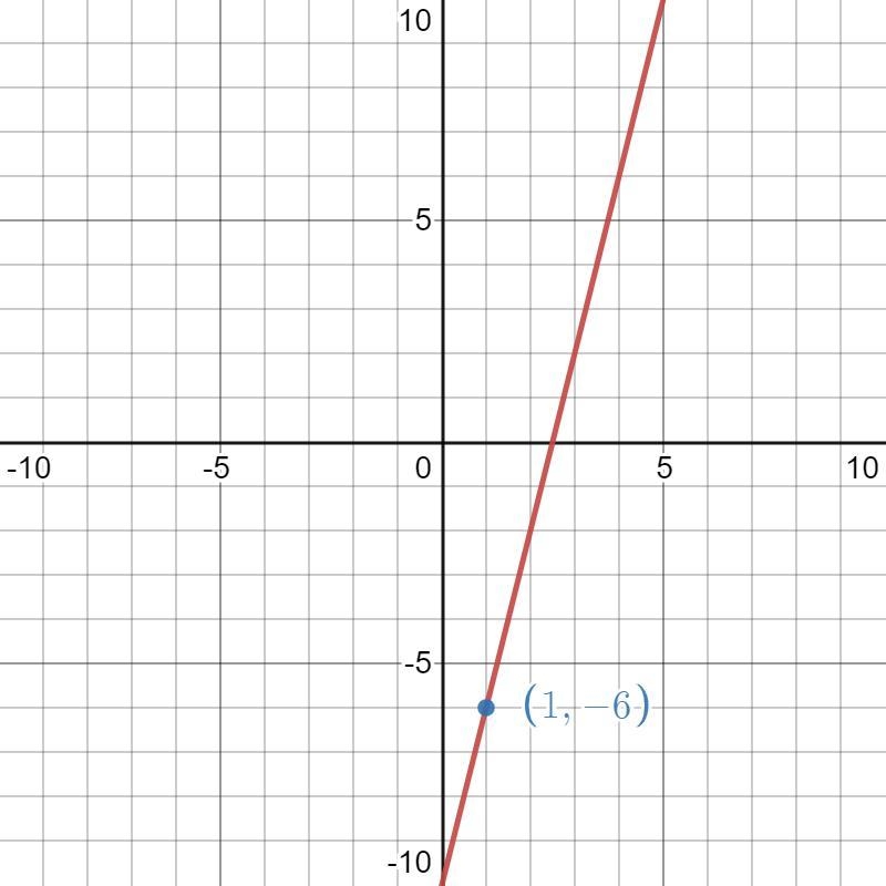 4x-y=10 as coordinates with the y as -6-example-1