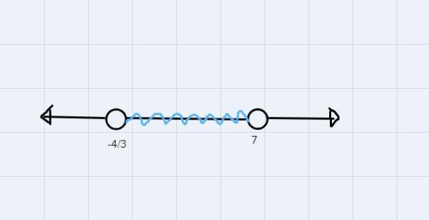 Solve and graph each solution set .-25 < f(x) < 0 , where f (x) = - 3x -4-example-1