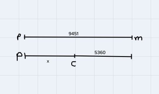 The distance from the playground to the museum is 9,451 feet. This is the 5,360 more-example-1