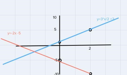 I need help with my math-example-1