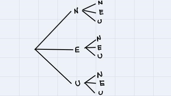 The spinner is divided into 3 equal parts. Use a tree diagram to find the number of-example-1