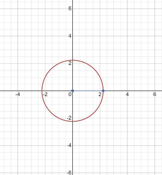 Can anyone tell me what point I plot these two at pls-example-1