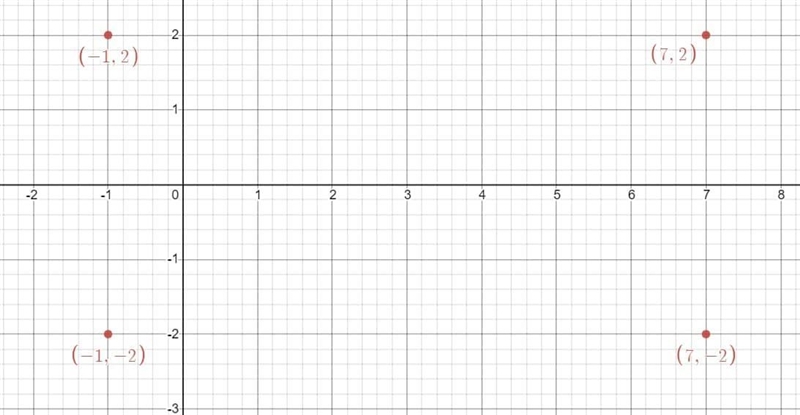 May I please get help with the graphing and finding out weather it is a square, rectangle-example-1