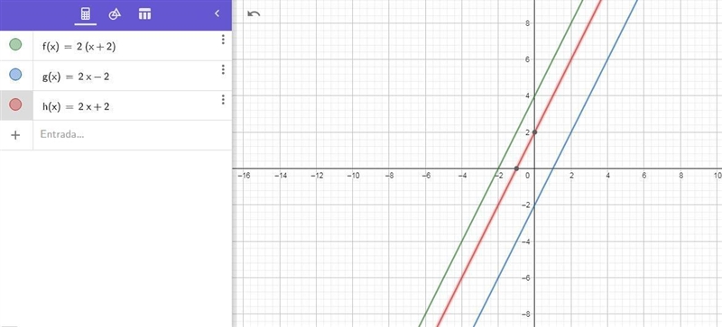 consider the functionsf(x)=2(x+2)g(x)=2x-2h(x)=2x+2the graph of g(x)is the graph of-example-1