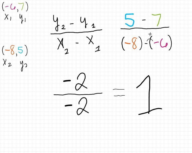 Find the slope of the line passing through the points (-6,7) and (-8,5)-example-1