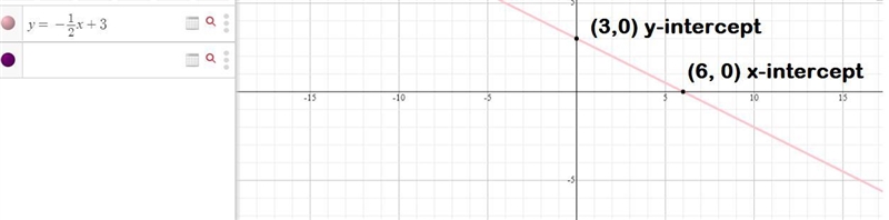 Directiohs: Graph the following equations and label key points & parts in the-example-1