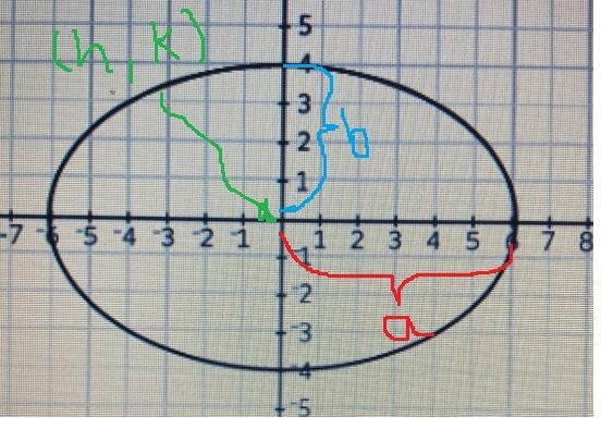 How do I write an equation to describe this graph?-example-1