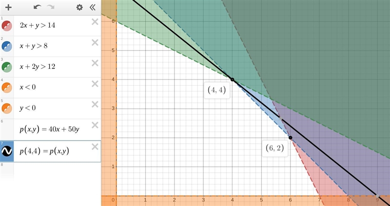 Solve the linear programming problem. Maximize P=40x + 50y Subject to 2x+y ≤ 14 x-example-1