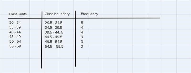 The following is a list of P/E ratios (current stock price divided by company's earnings-example-1