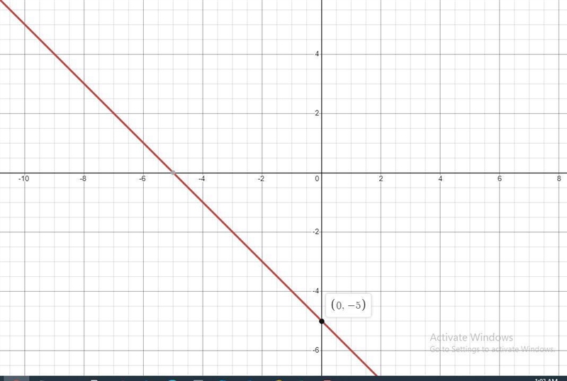 You are to show how to correctly graph y = -x - 5-example-1