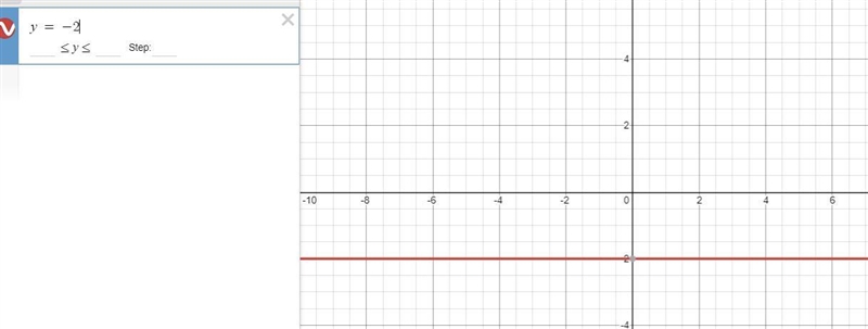 Can I have help with this problem? I don't really understand how to graph this-example-1