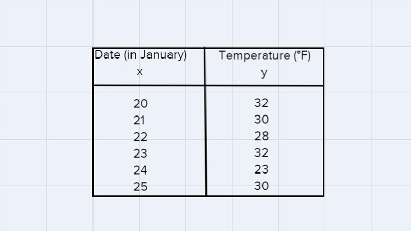 elloFitte: Weather in MichiganDateJanuary 20January 21January 22January 23January-example-1