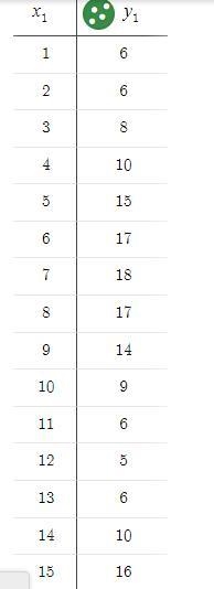 Help me please, the one selected is the correct graph-example-1