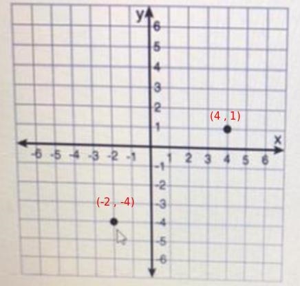 Find the distance between the two points-example-1