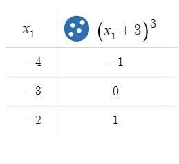 Graph the following solutionPlease plot two points and show exactly where the points-example-1