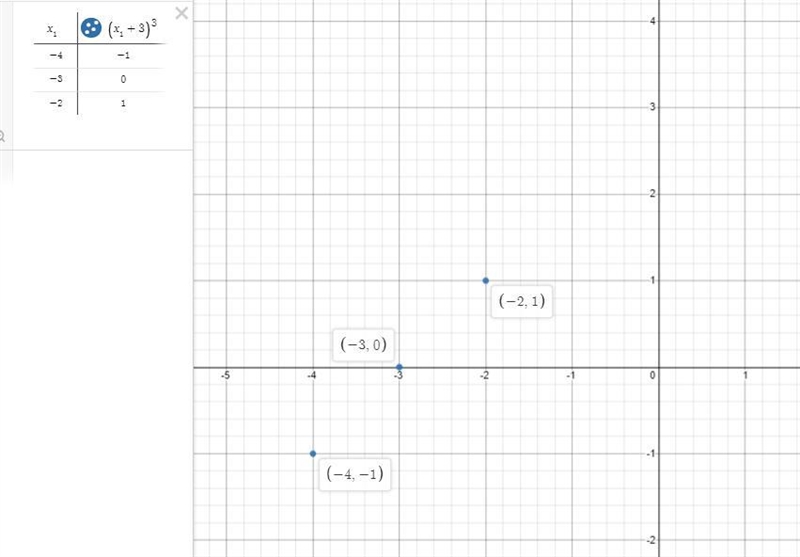 Graph the following solutionPlease plot two points and show exactly where the points-example-2