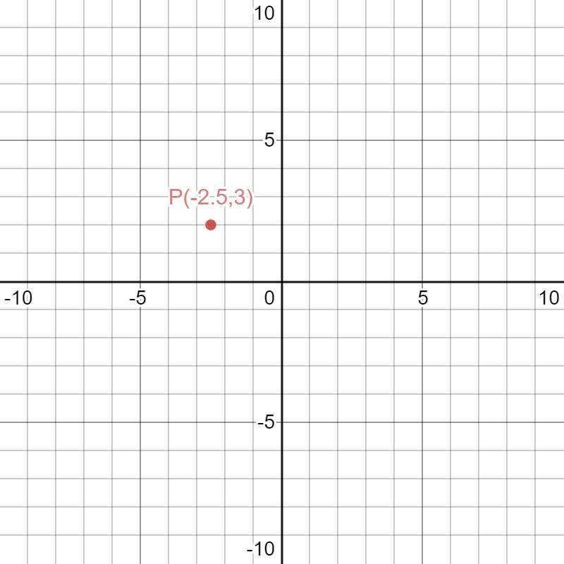 I need help with this please and please include a graph-example-1