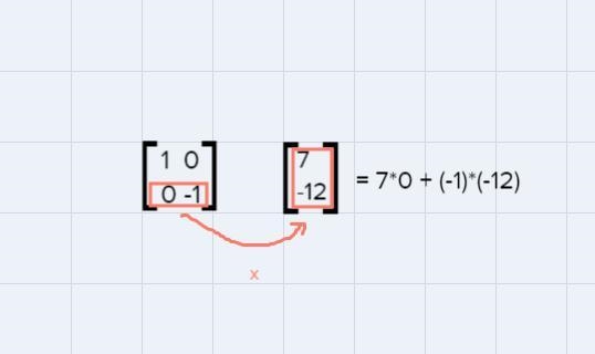 Use to reflect over the x-axis. Identify the transformed vector.-example-2