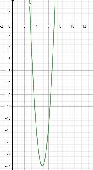 The profit when selling 'x pairs of shoes is defined by the function P(x) = 6x2 – 60x-example-1