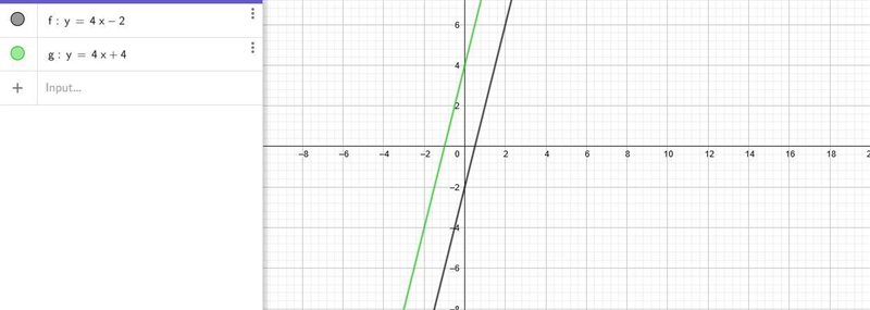 Use the drawing tool(s) to form the correct answer on the provided graph, The function-example-1