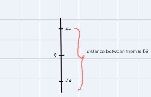 On Thursday the temperature reached a high of 44° above 0. That night it dropped to-example-1