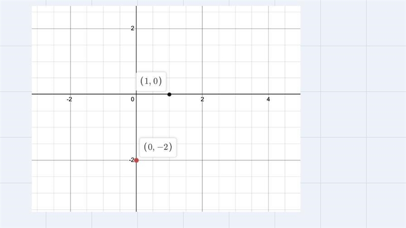 -12x+6y=-12 graph Please help with equation-example-2