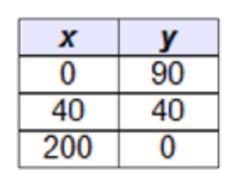 A piecewise function f(x) is defined as shown.f(x) = StartLayout enlarged left-brace-example-1