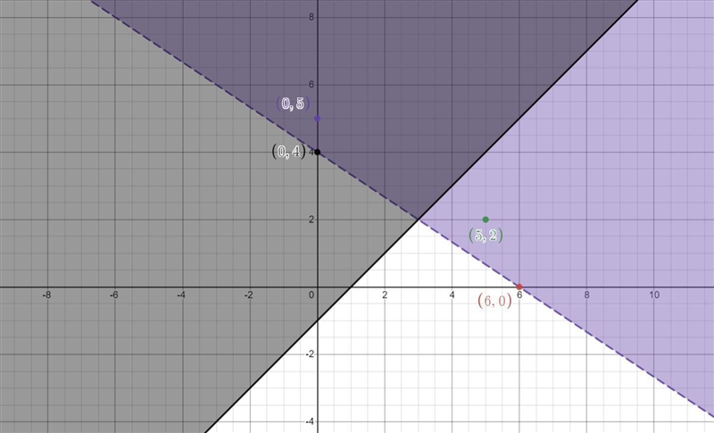 Which of the following would be a possible solution to the system of inequalities-example-1