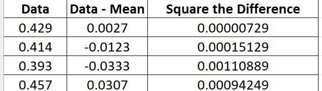 Calculate the samples standard deviation for the following data set if necessary around-example-1