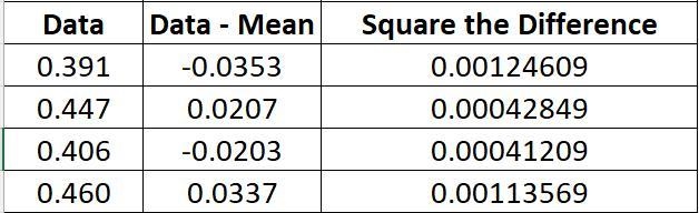 Calculate the samples standard deviation for the following data set if necessary around-example-2